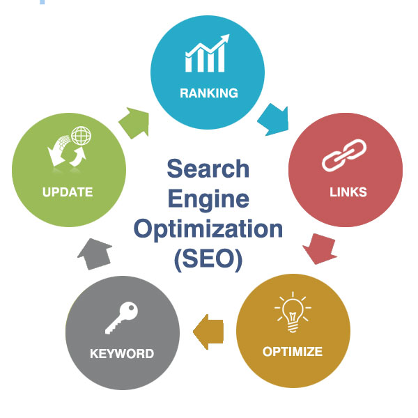 SEO (Search Engine Optimisation) | Website | GB Logo Design